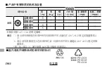 Preview for 198 page of FujiFilm Fujinon XF1.4X TC F2 WR Owner'S Manual