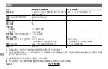 Preview for 224 page of FujiFilm Fujinon XF1.4X TC F2 WR Owner'S Manual