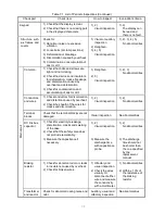 Preview for 107 page of FujiFilm FVR-Micro Instruction Manual