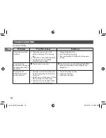 Preview for 16 page of FujiFilm instax SHARE SP-2 Users Manual, Trouble Shooting, Safety Precautions