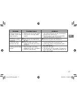 Preview for 17 page of FujiFilm instax SHARE SP-2 Users Manual, Trouble Shooting, Safety Precautions