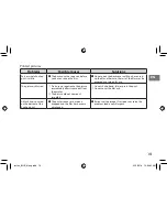 Preview for 19 page of FujiFilm instax SHARE SP-2 Users Manual, Trouble Shooting, Safety Precautions