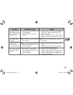 Preview for 45 page of FujiFilm instax SHARE SP-2 Users Manual, Trouble Shooting, Safety Precautions