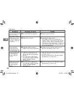 Preview for 46 page of FujiFilm instax SHARE SP-2 Users Manual, Trouble Shooting, Safety Precautions