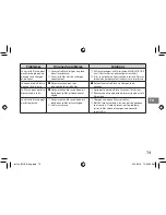 Preview for 73 page of FujiFilm instax SHARE SP-2 Users Manual, Trouble Shooting, Safety Precautions