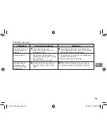 Preview for 75 page of FujiFilm instax SHARE SP-2 Users Manual, Trouble Shooting, Safety Precautions