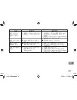 Preview for 157 page of FujiFilm instax SHARE SP-2 Users Manual, Trouble Shooting, Safety Precautions