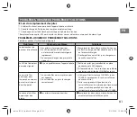 Preview for 61 page of FujiFilm Instax Square SQ 6 Users Manual, Trouble Shooting, Safety Precautions