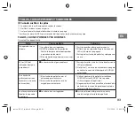 Preview for 83 page of FujiFilm Instax Square SQ 6 Users Manual, Trouble Shooting, Safety Precautions