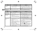 Preview for 84 page of FujiFilm Instax Square SQ 6 Users Manual, Trouble Shooting, Safety Precautions