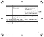 Preview for 85 page of FujiFilm Instax Square SQ 6 Users Manual, Trouble Shooting, Safety Precautions