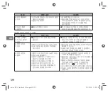 Preview for 126 page of FujiFilm Instax Square SQ 6 Users Manual, Trouble Shooting, Safety Precautions