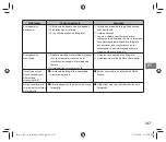 Preview for 147 page of FujiFilm Instax Square SQ 6 Users Manual, Trouble Shooting, Safety Precautions