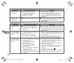 Preview for 168 page of FujiFilm Instax Square SQ 6 Users Manual, Trouble Shooting, Safety Precautions