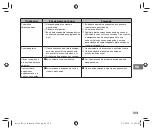 Preview for 169 page of FujiFilm Instax Square SQ 6 Users Manual, Trouble Shooting, Safety Precautions