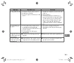 Preview for 191 page of FujiFilm Instax Square SQ 6 Users Manual, Trouble Shooting, Safety Precautions