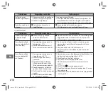 Preview for 212 page of FujiFilm Instax Square SQ 6 Users Manual, Trouble Shooting, Safety Precautions