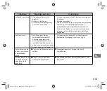 Preview for 213 page of FujiFilm Instax Square SQ 6 Users Manual, Trouble Shooting, Safety Precautions