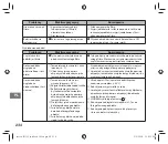 Preview for 234 page of FujiFilm Instax Square SQ 6 Users Manual, Trouble Shooting, Safety Precautions