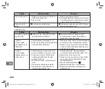 Preview for 256 page of FujiFilm Instax Square SQ 6 Users Manual, Trouble Shooting, Safety Precautions