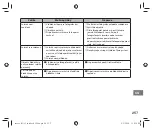 Preview for 257 page of FujiFilm Instax Square SQ 6 Users Manual, Trouble Shooting, Safety Precautions