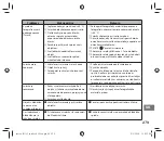 Preview for 279 page of FujiFilm Instax Square SQ 6 Users Manual, Trouble Shooting, Safety Precautions