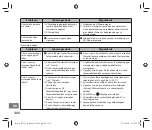 Preview for 300 page of FujiFilm Instax Square SQ 6 Users Manual, Trouble Shooting, Safety Precautions