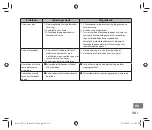 Preview for 301 page of FujiFilm Instax Square SQ 6 Users Manual, Trouble Shooting, Safety Precautions