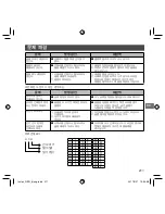 Предварительный просмотр 211 страницы FujiFilm INSTAX SQUARE SQ10 User Manual