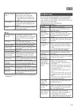 Предварительный просмотр 25 страницы FujiFilm inxtax mini Evo FI019 User Manual