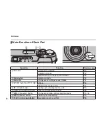 Предварительный просмотр 8 страницы FujiFilm KLASSE S Owner'S Manual