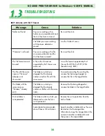 Preview for 24 page of FujiFilm Printpix NC-400D User Manual