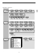 Preview for 16 page of FujiFilm PXG4 Operation Manuals