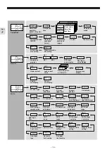 Preview for 17 page of FujiFilm PXG4 Operation Manuals