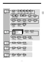 Preview for 18 page of FujiFilm PXG4 Operation Manuals