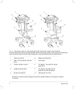 Preview for 6 page of FujiFilm SonoSite Edge Stand User Manual