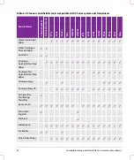 Предварительный просмотр 102 страницы FujiFilm SonoSite Edge User Manual