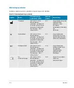 Предварительный просмотр 152 страницы FujiFilm SonoSite PowerPark User Manual