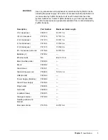 Preview for 17 page of FujiFilm Sonosite PX System Service Manual