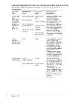 Preview for 30 page of FujiFilm Sonosite PX System Service Manual