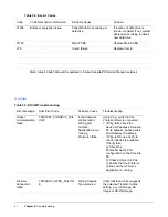 Preview for 50 page of FujiFilm Sonosite PX System Service Manual