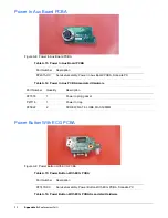 Preview for 98 page of FujiFilm Sonosite PX System Service Manual