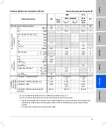 Предварительный просмотр 85 страницы FujiFilm SonoSite S Series User Manual Supplement