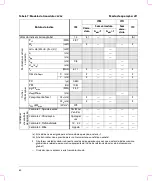 Предварительный просмотр 86 страницы FujiFilm SonoSite S Series User Manual Supplement