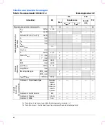 Предварительный просмотр 94 страницы FujiFilm SonoSite S Series User Manual Supplement