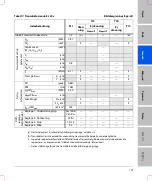 Предварительный просмотр 135 страницы FujiFilm SonoSite S Series User Manual Supplement