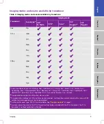 Preview for 11 page of FujiFilm SonoSite SII User Manual Supplement