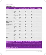 Preview for 48 page of FujiFilm SonoSite SII User Manual Supplement