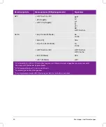 Preview for 92 page of FujiFilm SonoSite SII User Manual Supplement