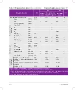 Preview for 196 page of FujiFilm SonoSite SII User Manual Supplement